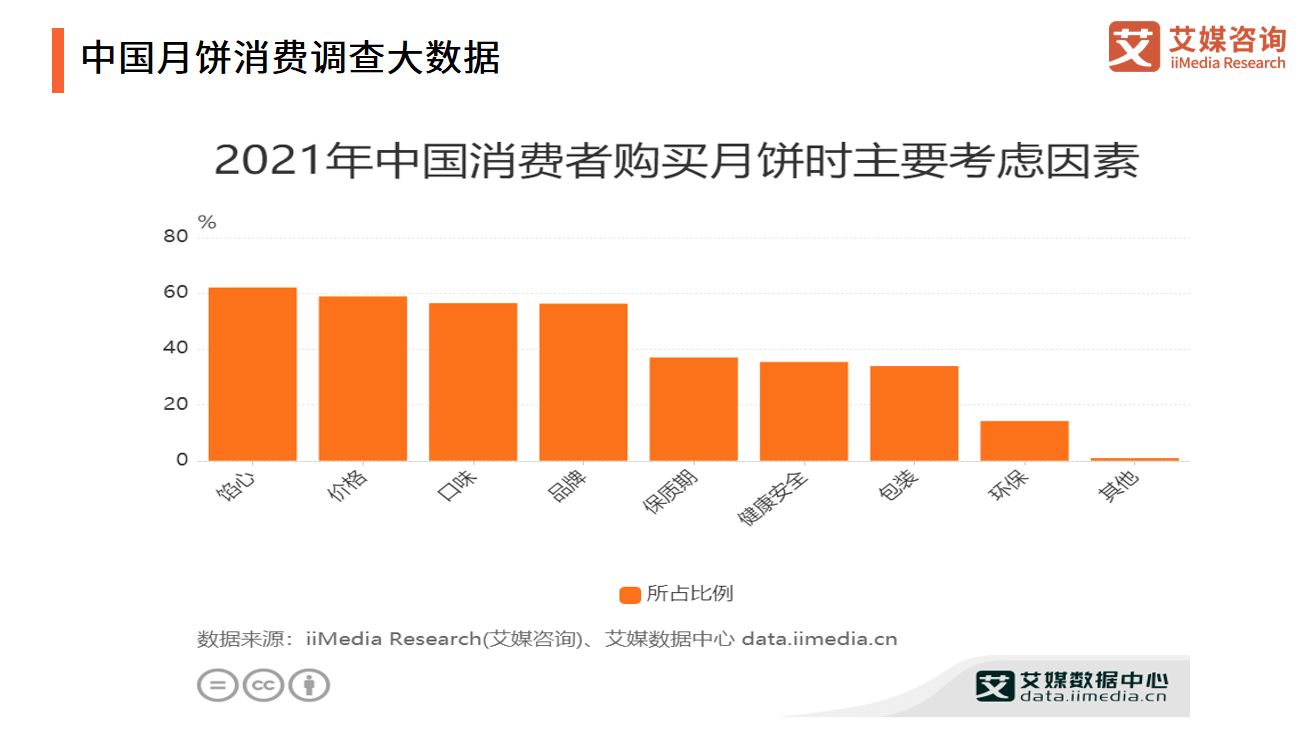 艾媒咨询｜2021年中国餐饮行业投融资研究报告