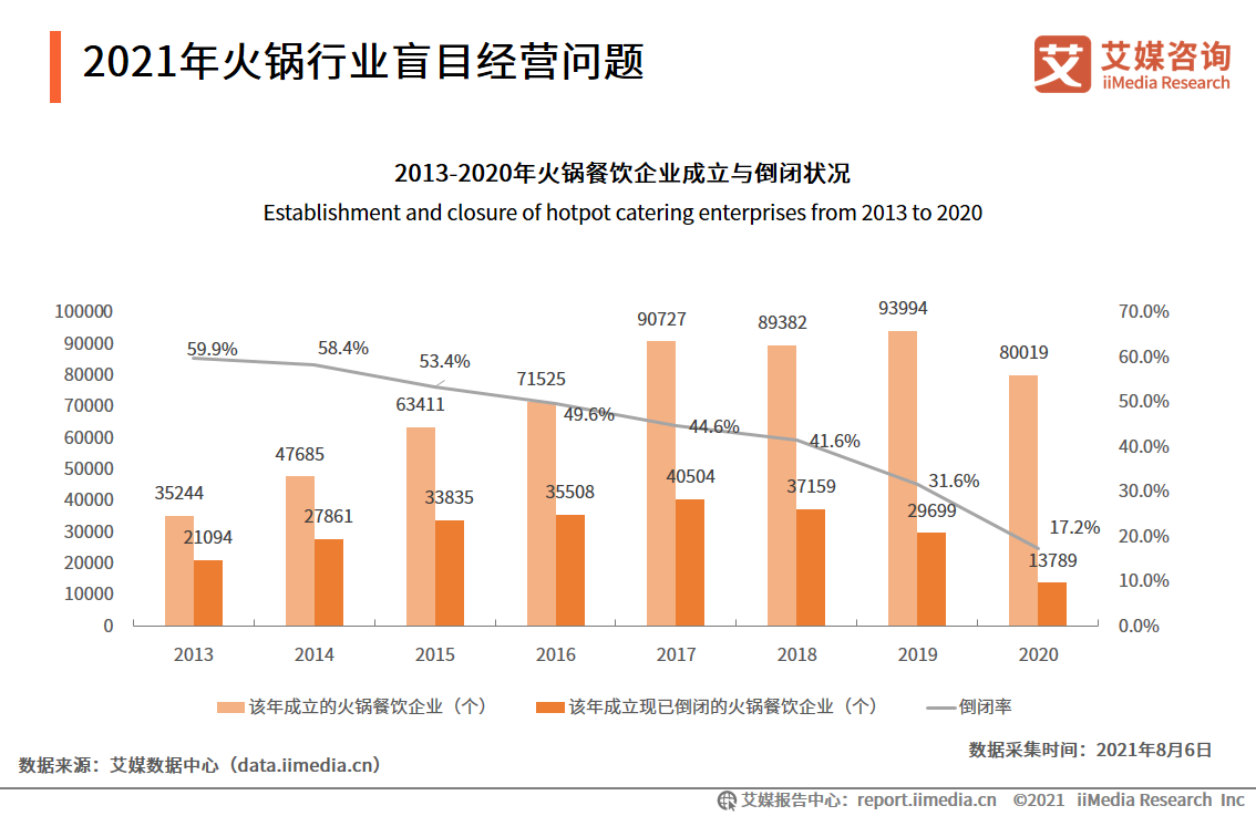 火锅行业报告：2024年火锅餐饮市场规模将达6413亿，异质化成趋势