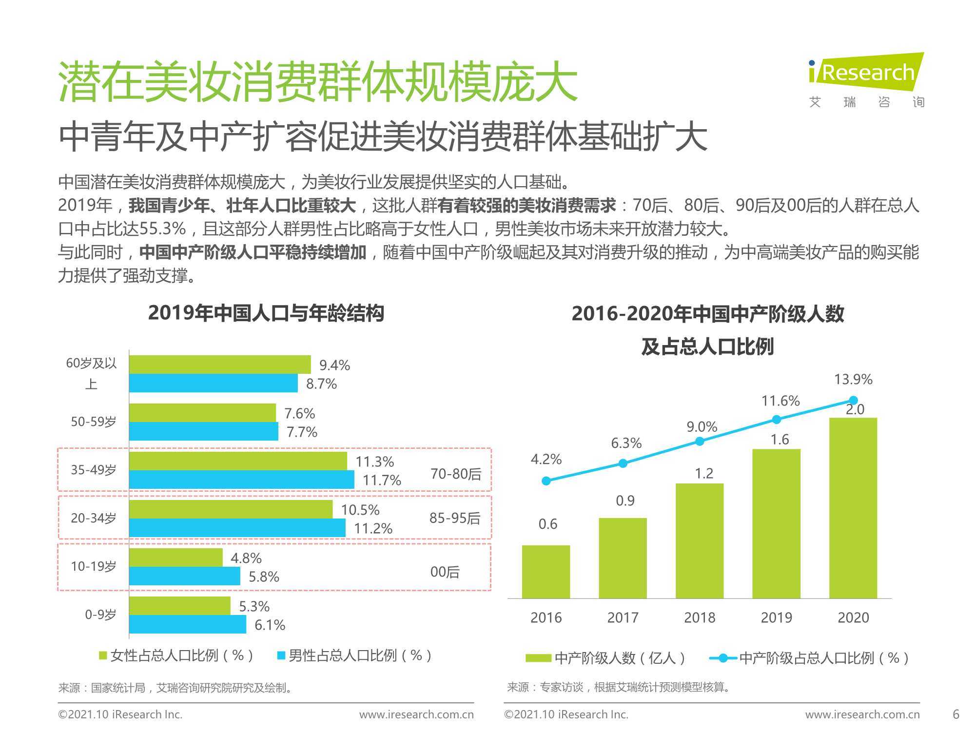 2021年中国本土美妆行业研究报告