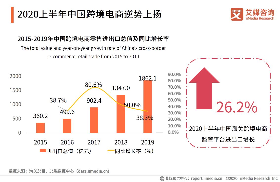 跨境电商行业研究：年轻群体消费潜力崛起，场景化消费趋势显著