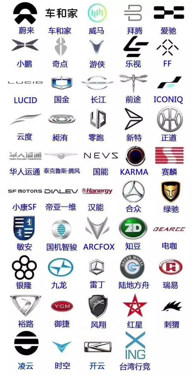 为造车，企业政府花了1万亿，却换来欠薪、跑路破产、老年代步车