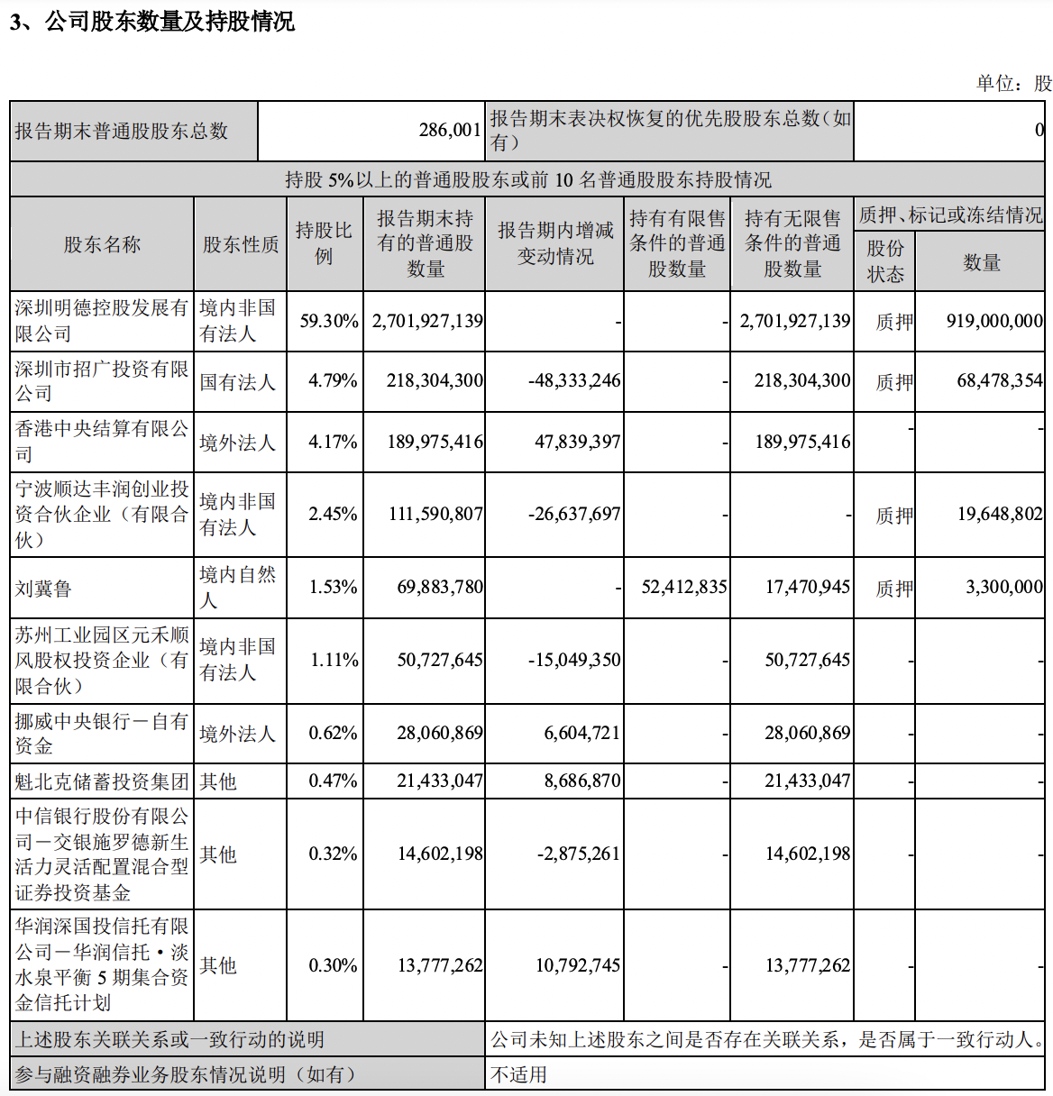 市值蒸发超3000亿，二季度净赚17亿元，顺丰真的那么差吗？
