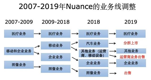 微软狙击、亚马逊“压制”、TikTok“偷塔”，谷歌的2022难搞？