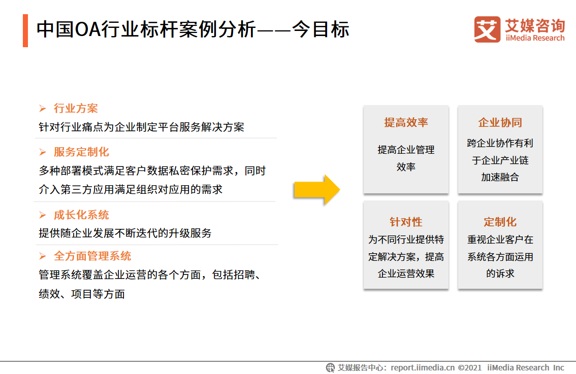 中国OA行业报告：2020市场规模超220亿，平台走向成熟化