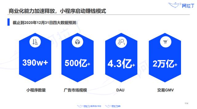 专访阿拉丁史文禄：小程序成第四大直播平台，电商GMV将超万亿