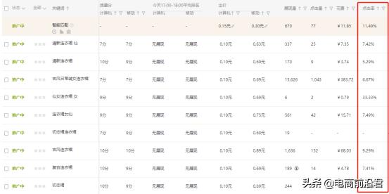 这样操作淘宝直通车，质量分快速上十分（扫盲篇）
