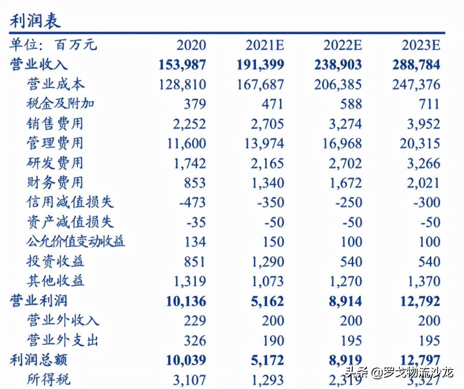 控股嘉里物流后，顺丰将跻身世界 500 强，王卫财富全国前十