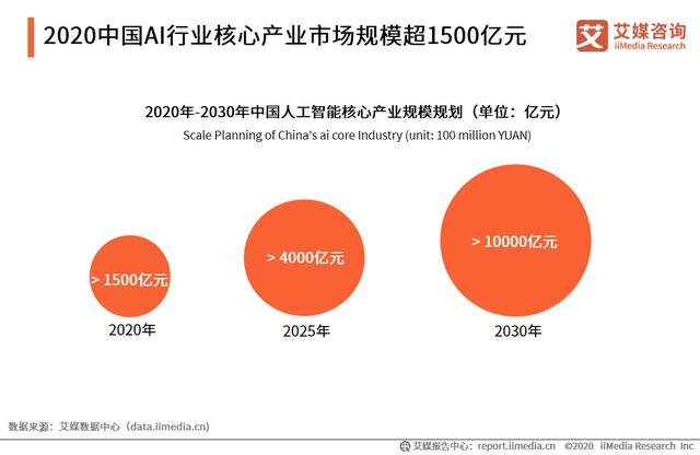 中国AI数据服务专题研究报告：数据服务技术升级成竞争焦点