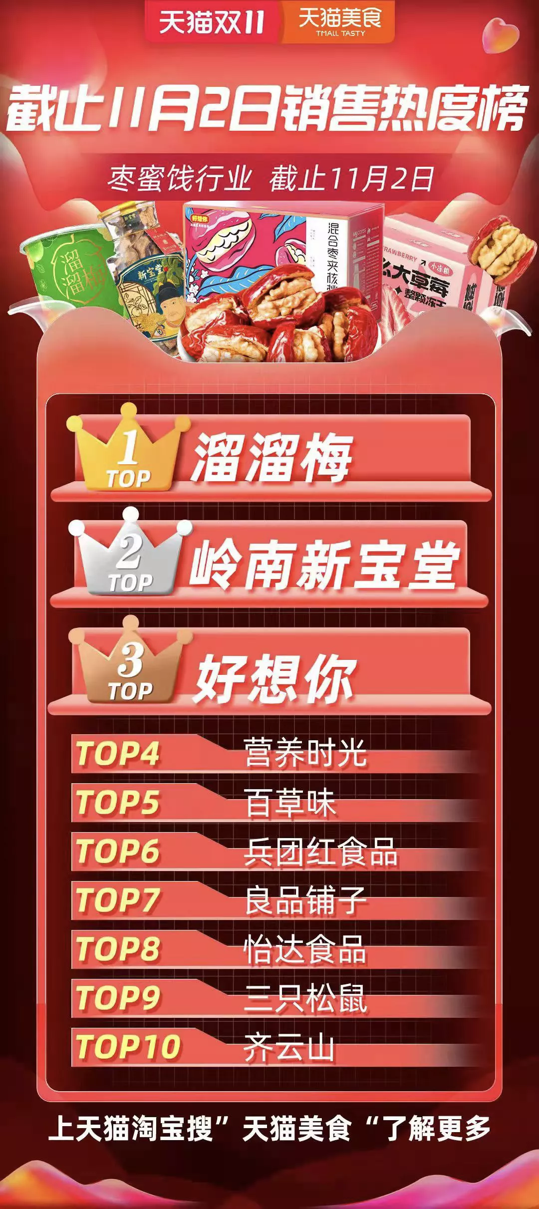 爆款频出，溜溜梅为何能持续成为年货档的领先选手？