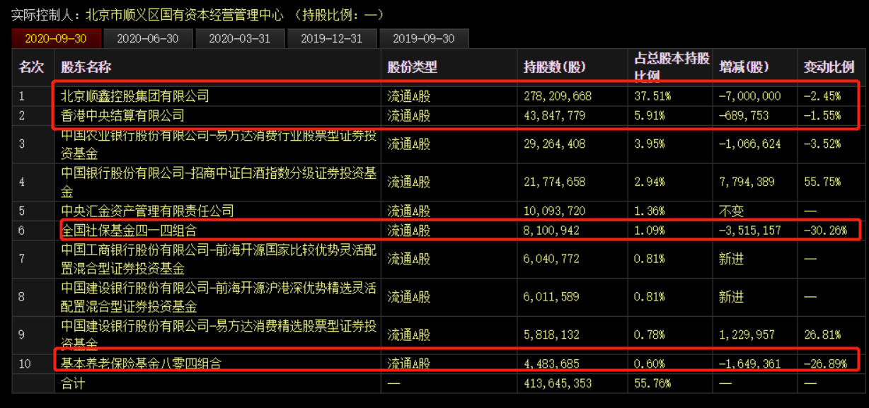 三季度业绩大降789%，股价闪崩跌停！顺鑫农业要"裸泳"了？