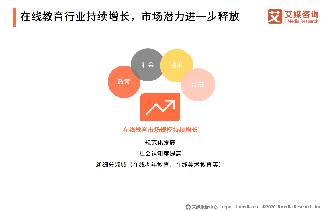 在线教育行业报告：一二线城市需求趋于饱和，下沉市场空间广阔
