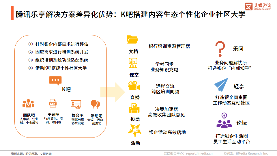 中国银行业：互联网用户的增加，加速数字化银行的形成和普及