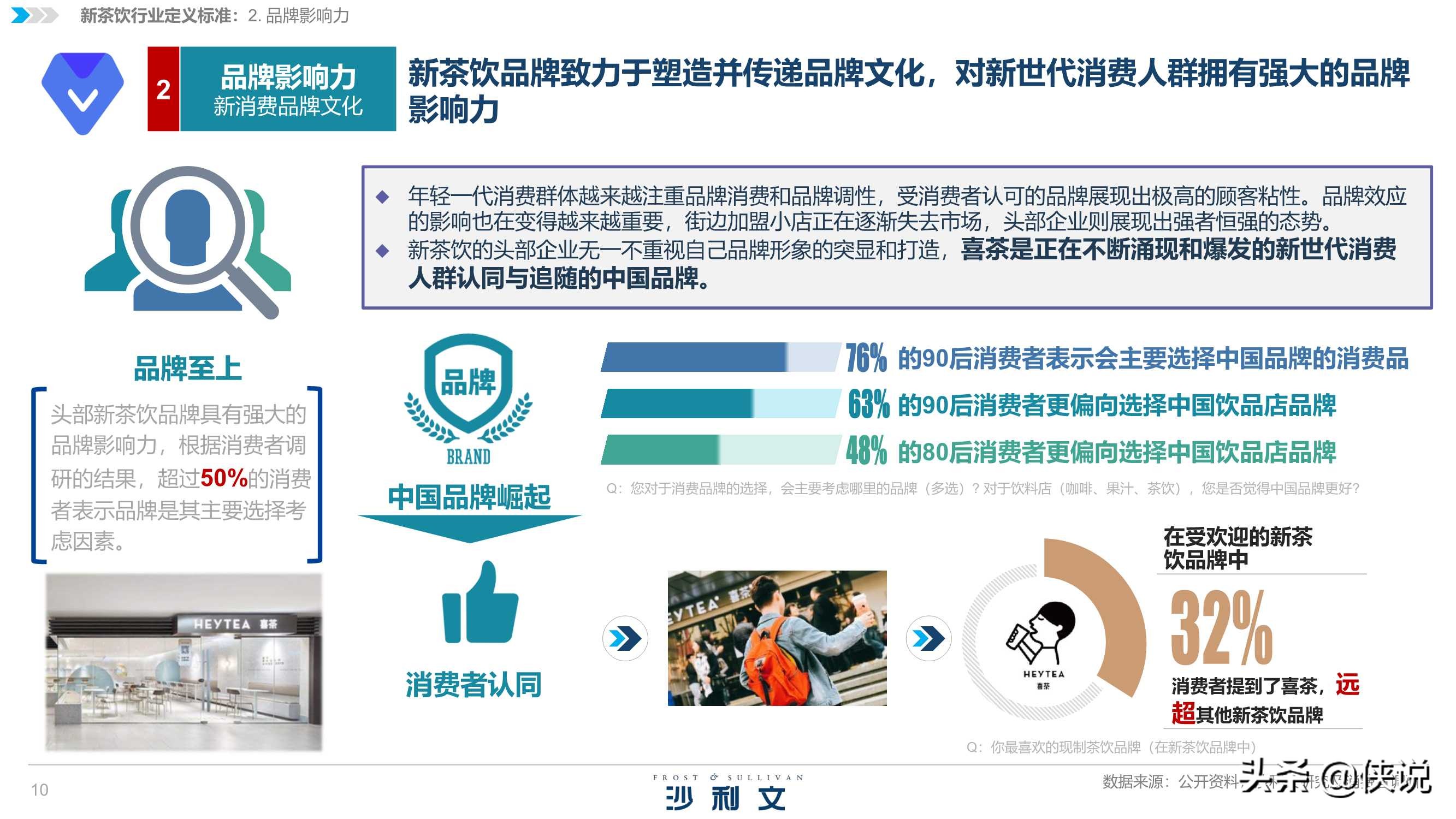 沙利文&喜茶：2020中国新茶饮行业发展白皮书