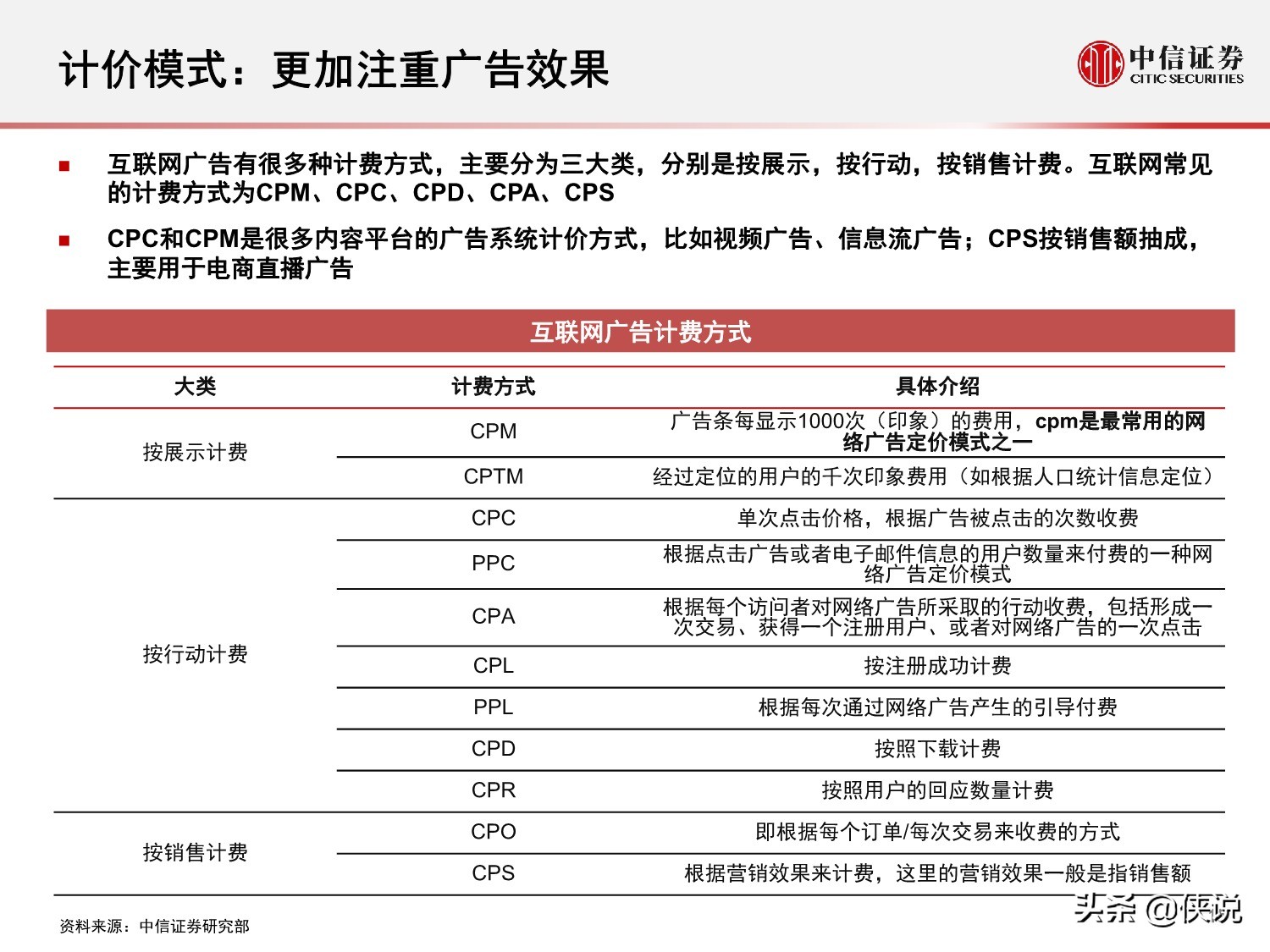 互联网广告的演变历程与趋势研究报告