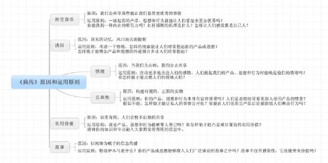 如何一步步构建社群裂变体系？教你3招，让你迅速引爆用户增长