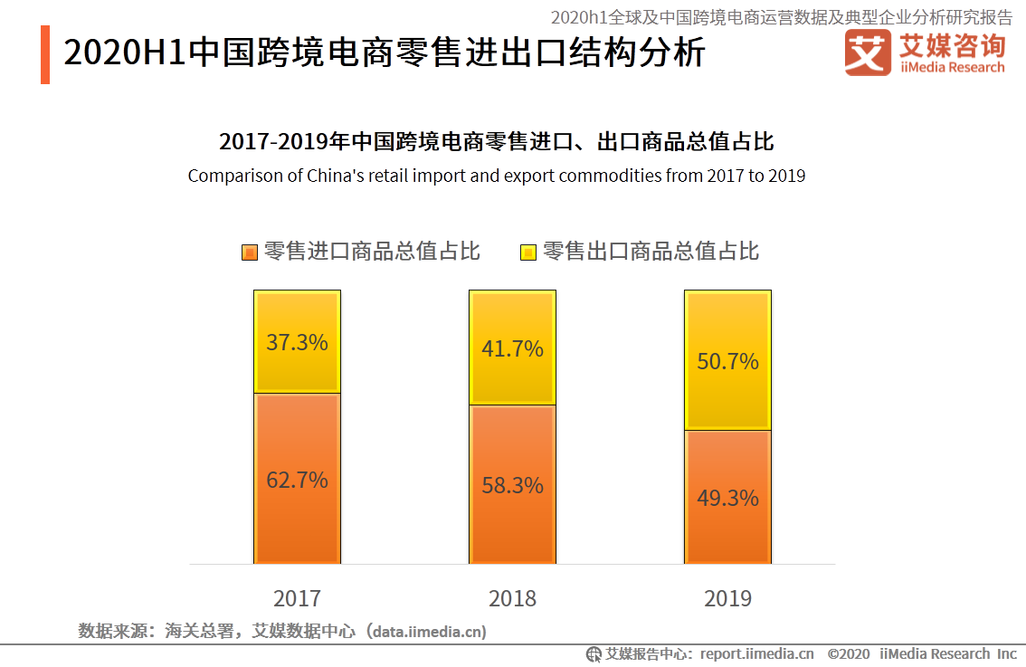 94页报告！深度解读中国跨境电商行业发展趋势
