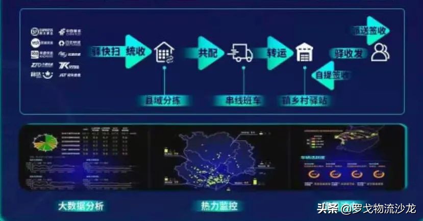 顺丰驿站双网战略曝光