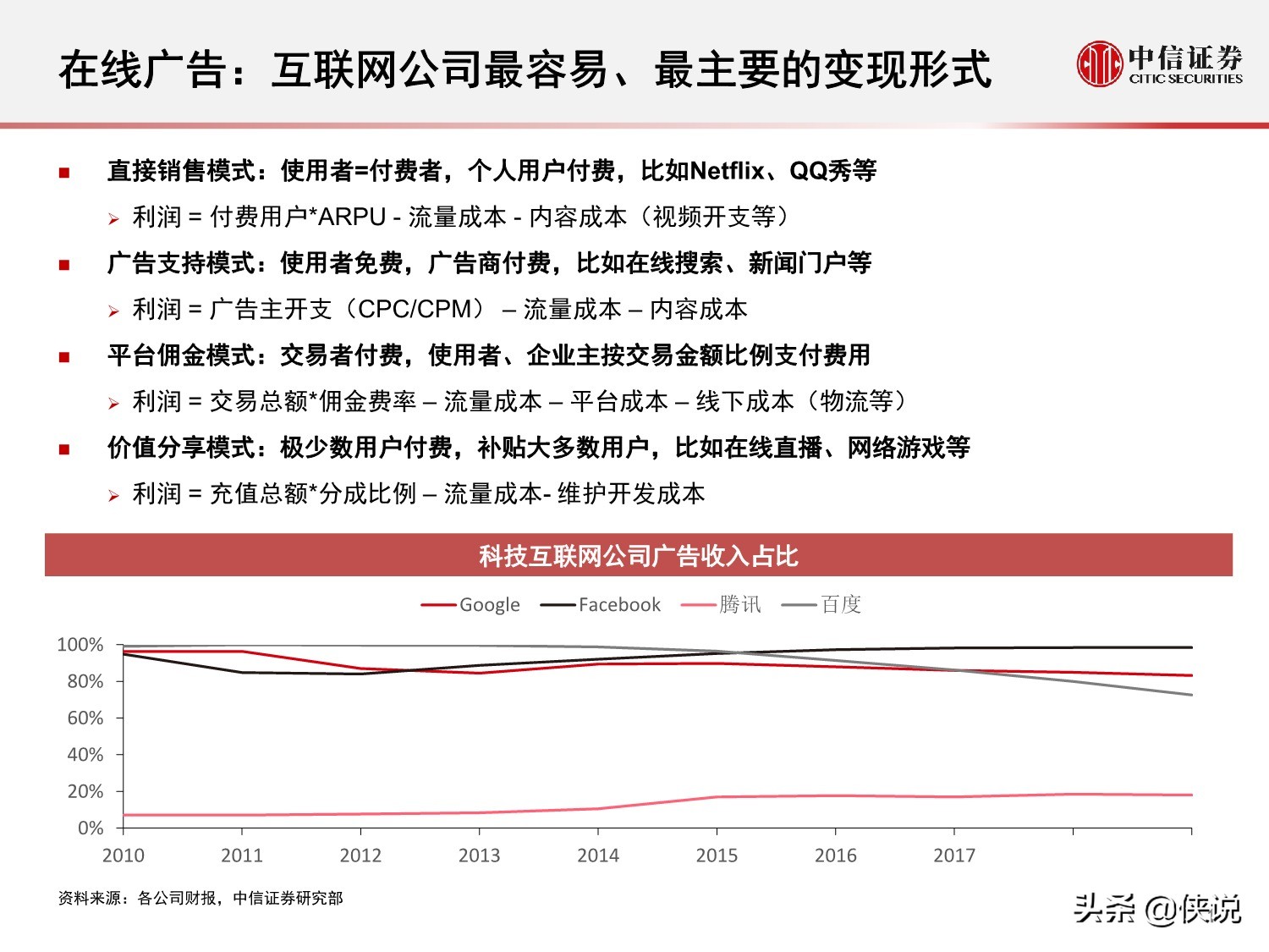 互联网广告的演变历程与趋势研究报告