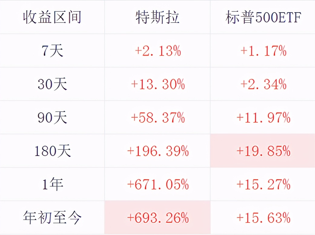 年度盘点｜新能源车：2020年，谁是鲶鱼，谁是鳄鱼？