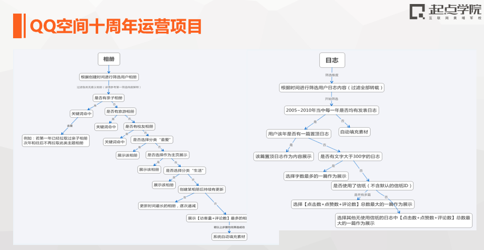 10年+经验运营老司机实力解答：为什么你做不好运营？