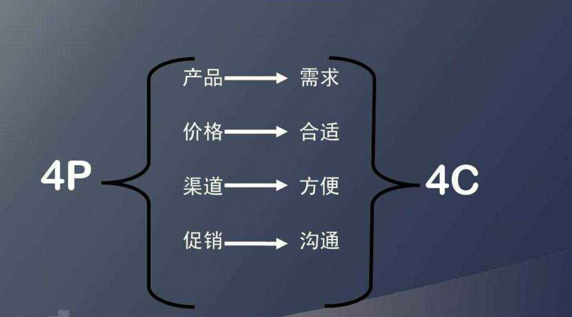 2020年营销大变局：不懂经营粉丝和直播带货，你会寸步难行