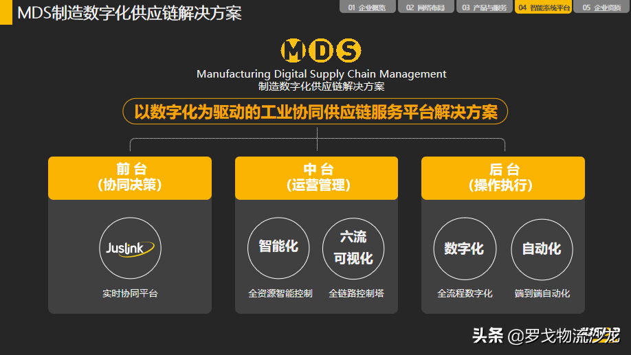 巨头都在角逐的产业供应链，谁将“称王”？