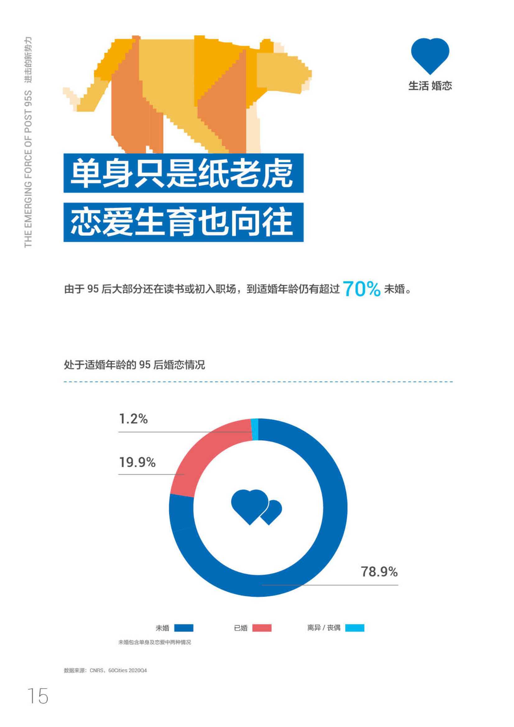 进击的新势力·95后短视频冲浪与消费图鉴