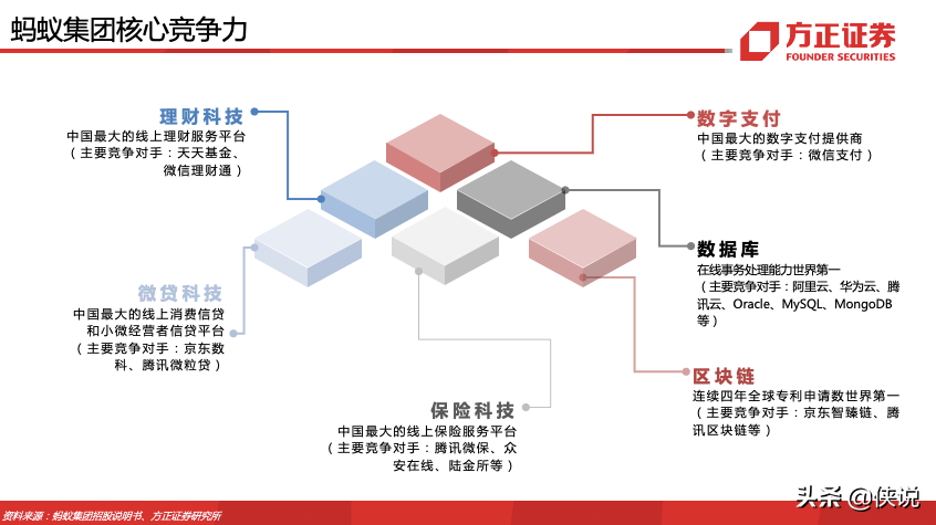 蚂蚁集团180页深度报告，蚂蚁的野望，得其大者兼其小