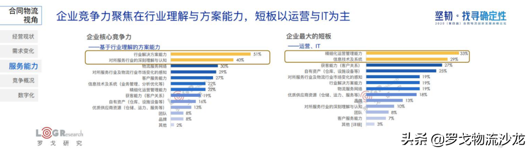 罗戈研究院长潘永刚：深度解析中国合同物流，新时代已经到来
