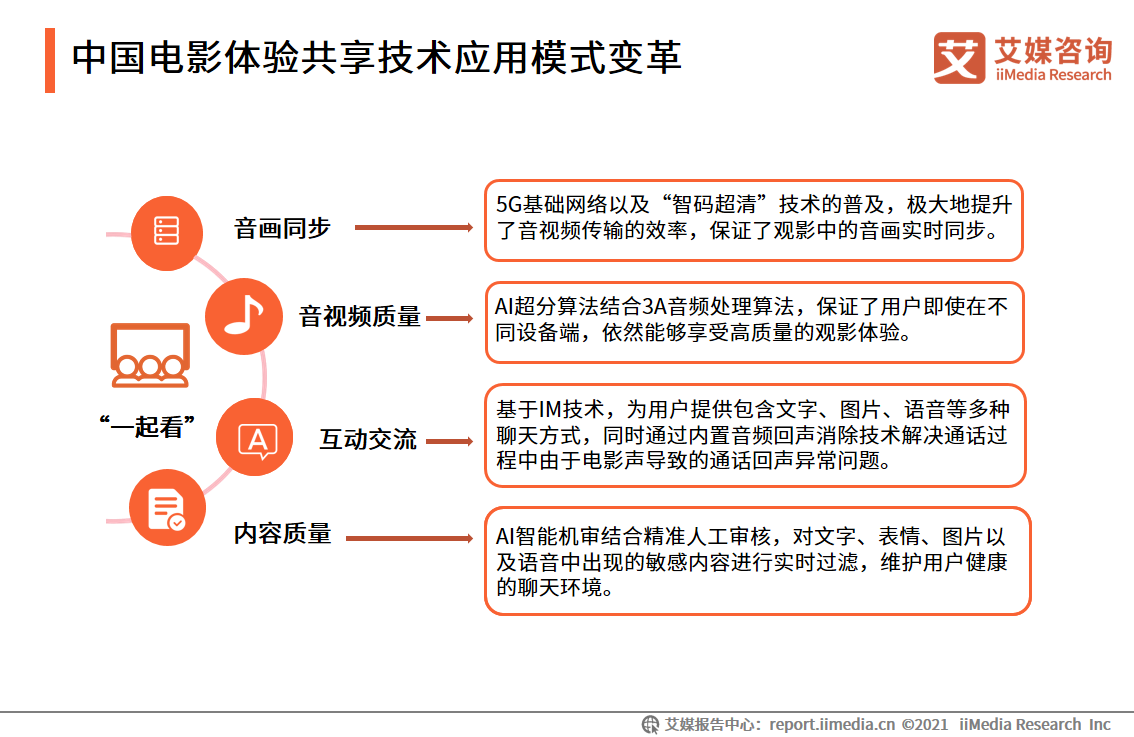 2021年中国泛娱乐行业报告：八成网民曾体验过泛娱乐体验共享服务