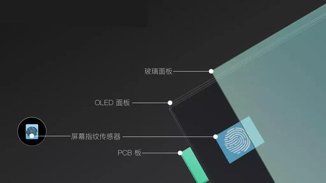 中兴懵了！小米“屏下摄像头”技术公布，MIX4要用？