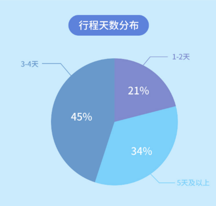 途牛：枢纽中心落地海南 三季度海南方向出游人次环比增139%