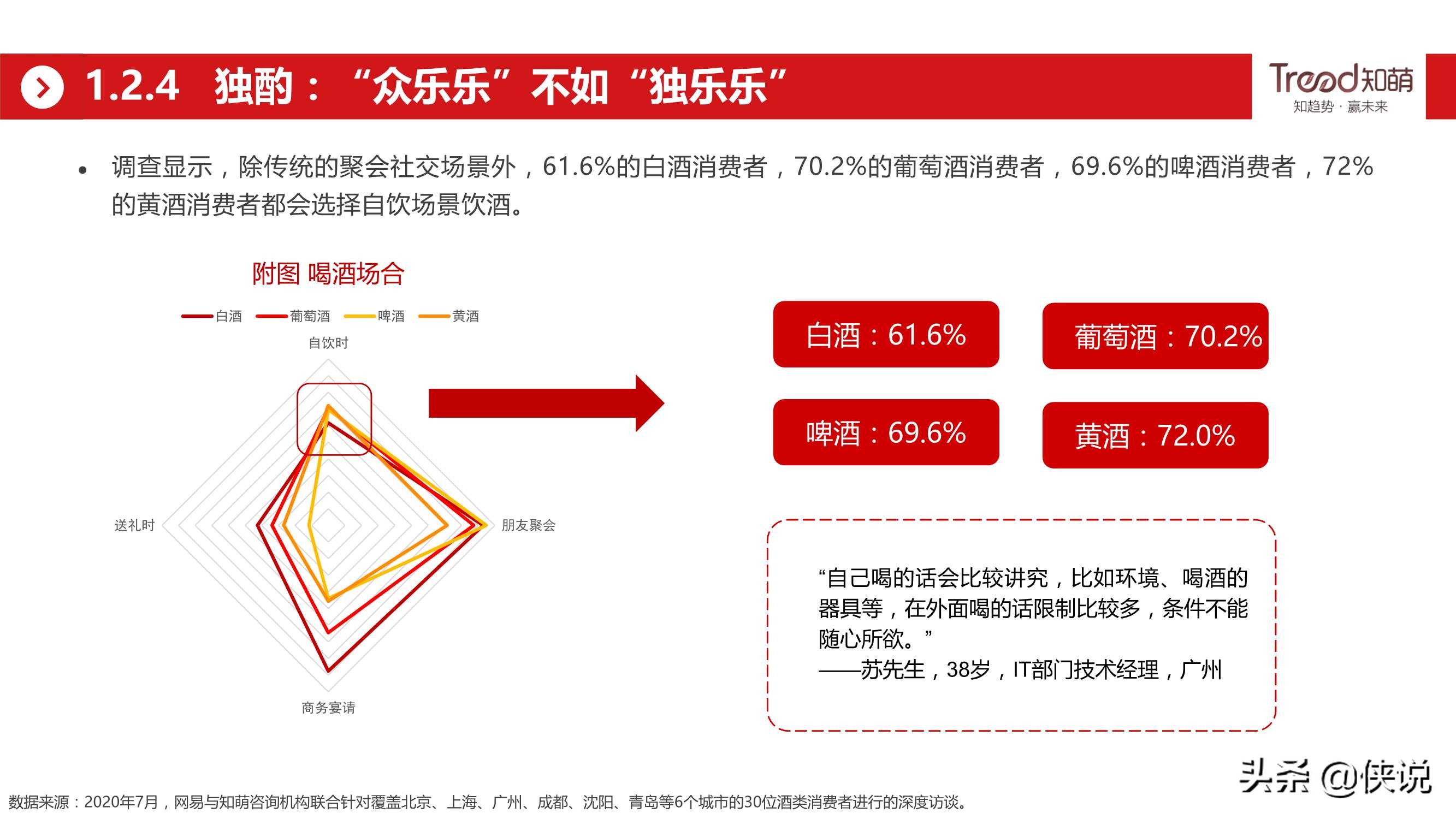 网易&知萌：2020酒行业睿享生活消费趋势报告（185页）