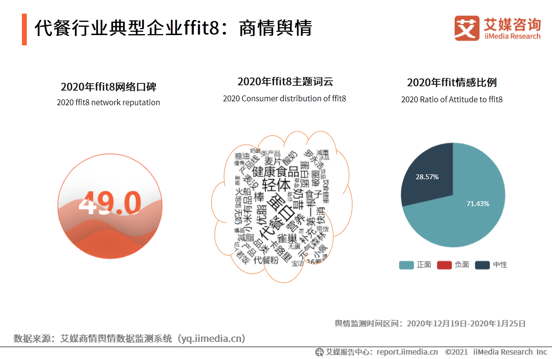 艾媒咨询｜2021年一季度中国代餐行业发展及市场调研分析报告