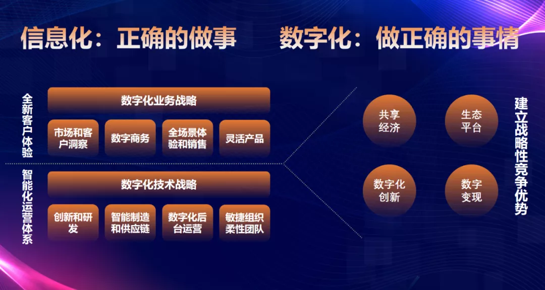 数字化，让子弹再飞一会儿