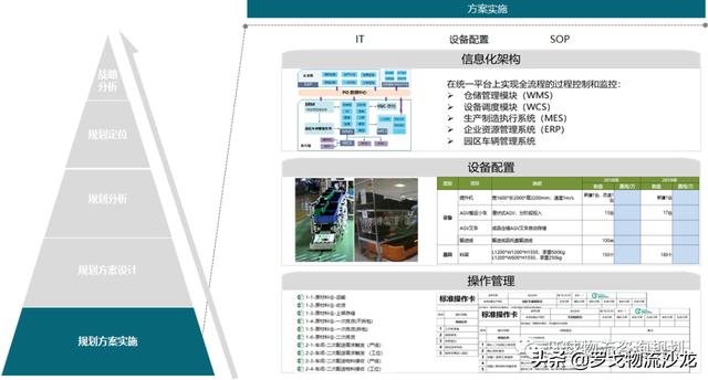 物流服务招投标中，如何编写物流规划方案？