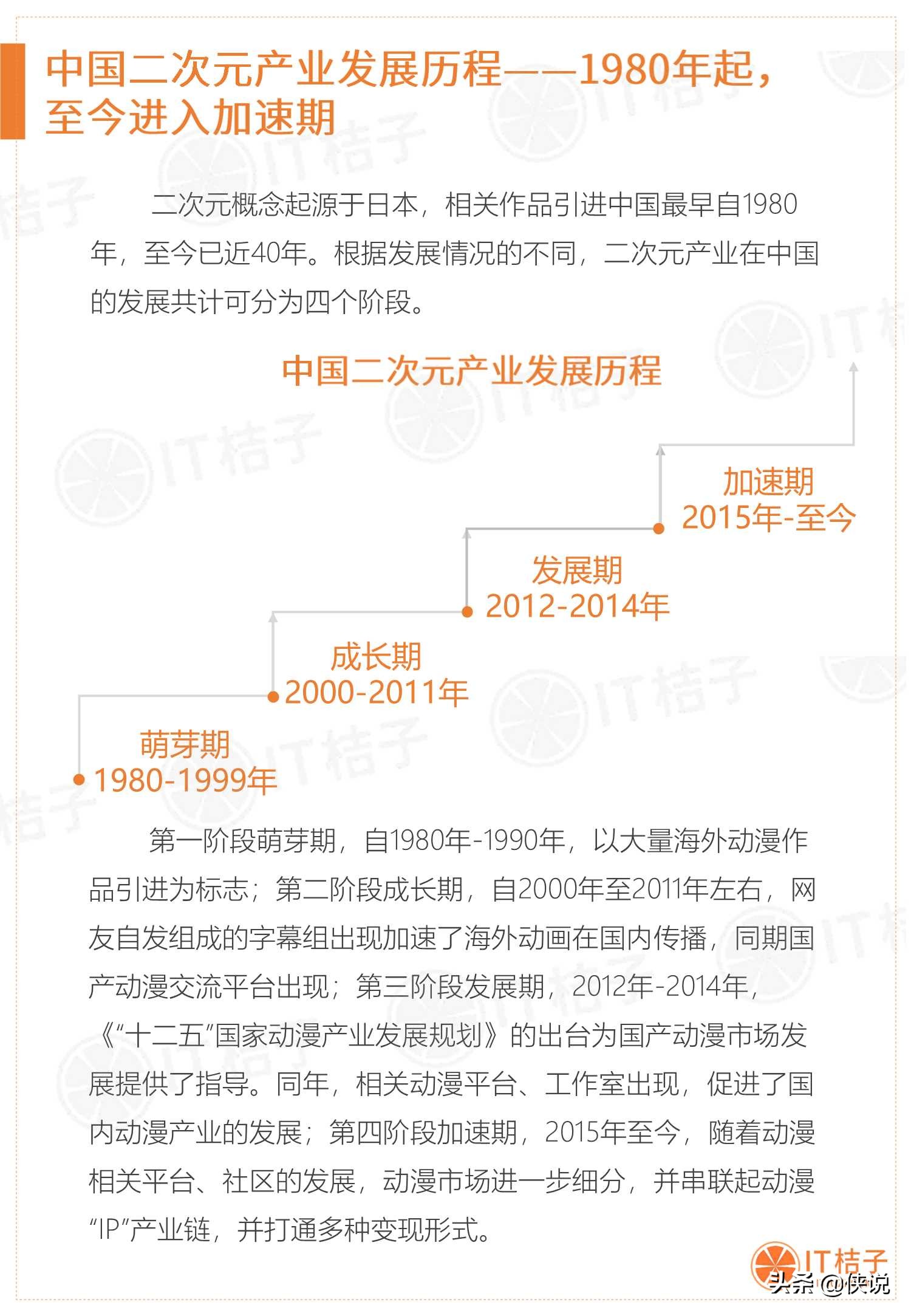2019-2020年中国二次元服装消费市场分析报告