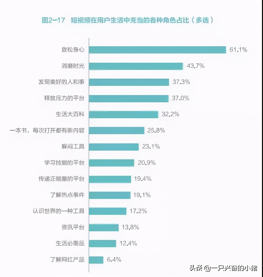 如何制作爆款短视频，你不能错过以下方法