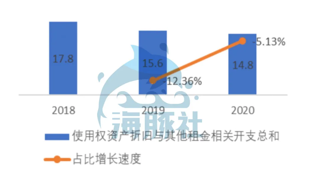 深扒奈雪的茶家底：营收30亿仍亏损，现制茶饮能赚钱吗？