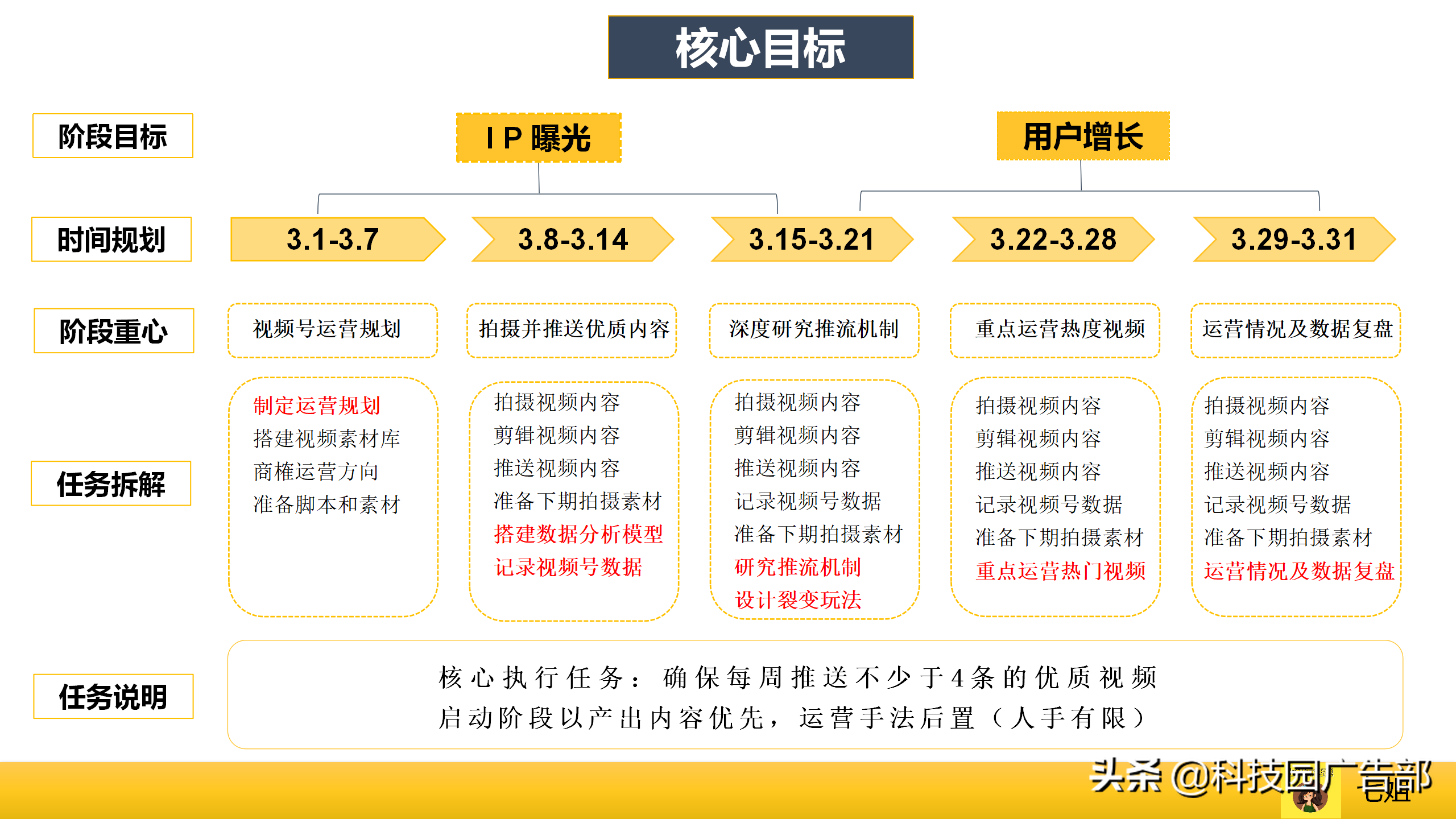微信视频号爆款运营方案