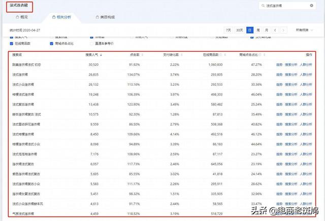【7天搜索破万】标题篇，引爆搜索关键因素，看完还不会做标题？