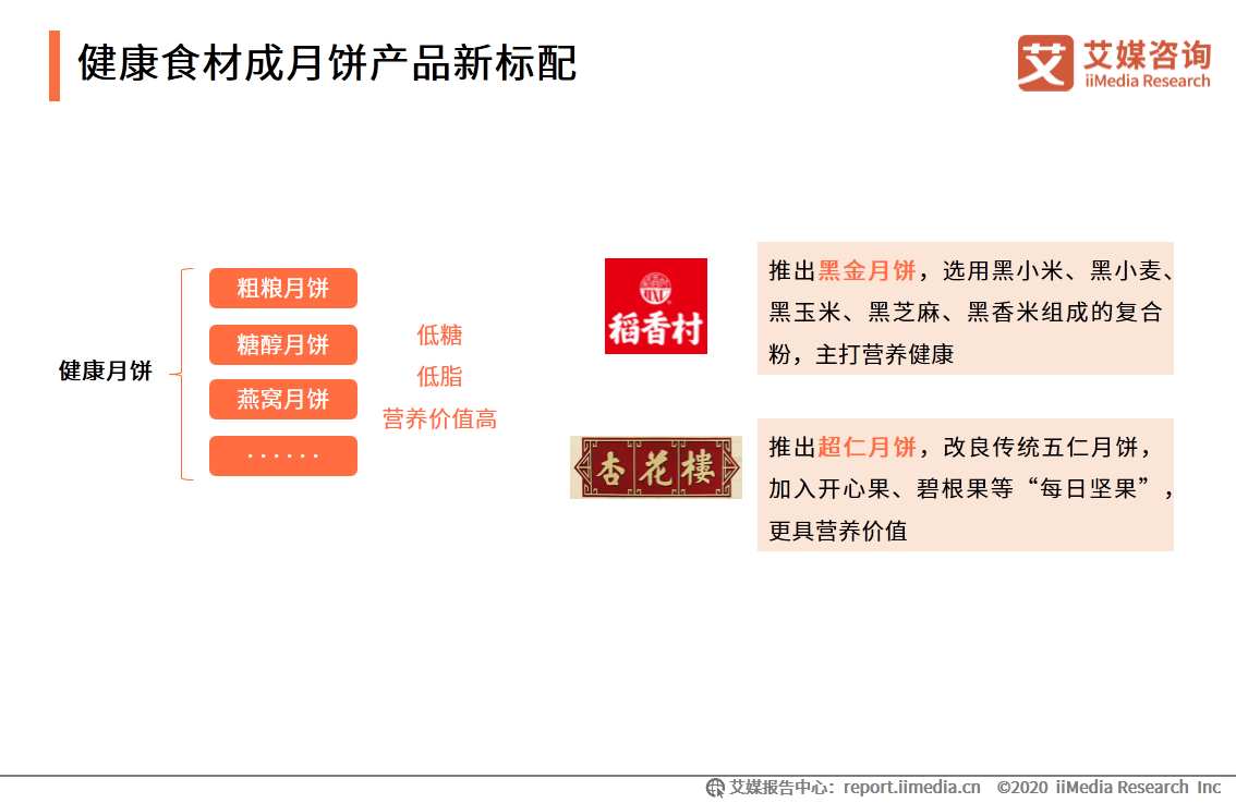 2020年中国月饼市场与消费者行为研究报告
