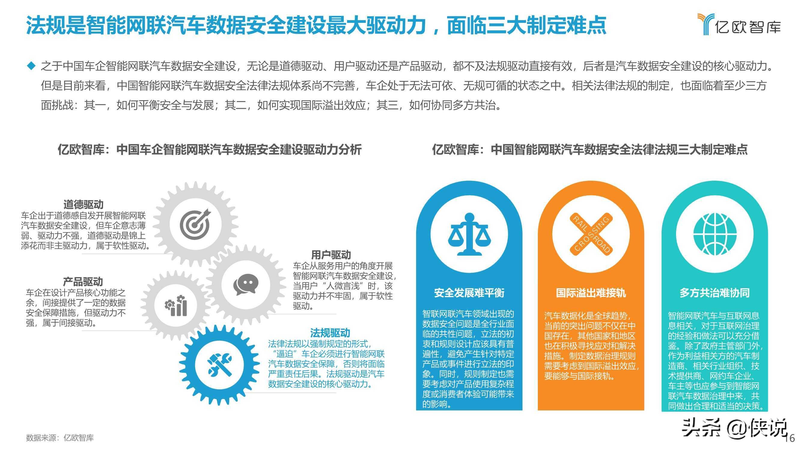 2021中国智能网联汽车数据安全研究报告