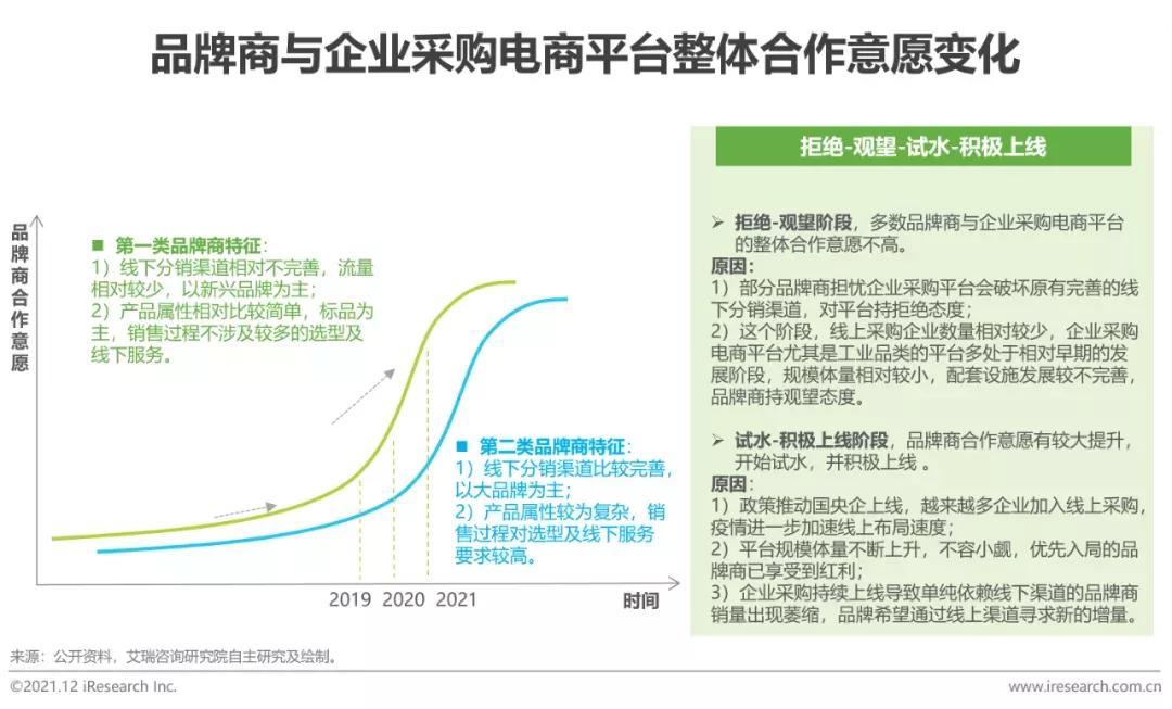 商用电器的蓝海市场，电商巨头如何搅动风云？