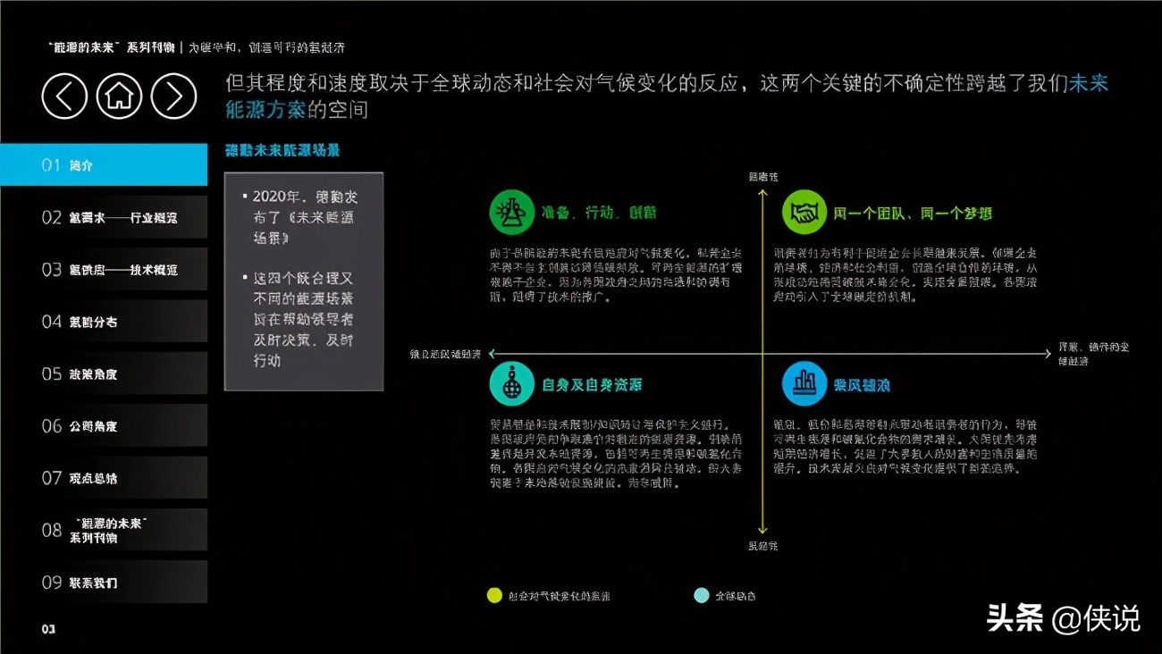 德勤能源的未来专题报告：为碳中和，创造可行的氢经济