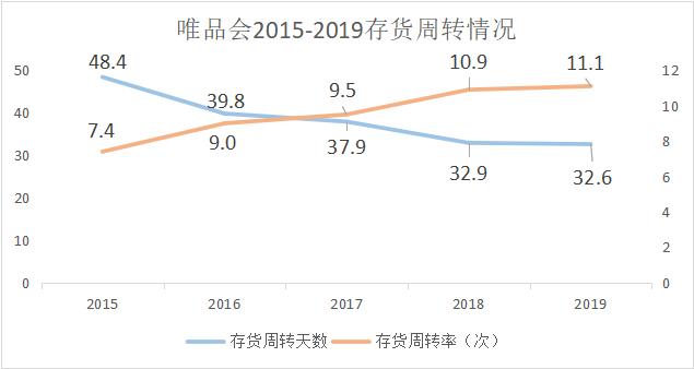 618聚焦品牌特卖，唯品会如何搞定供应链？