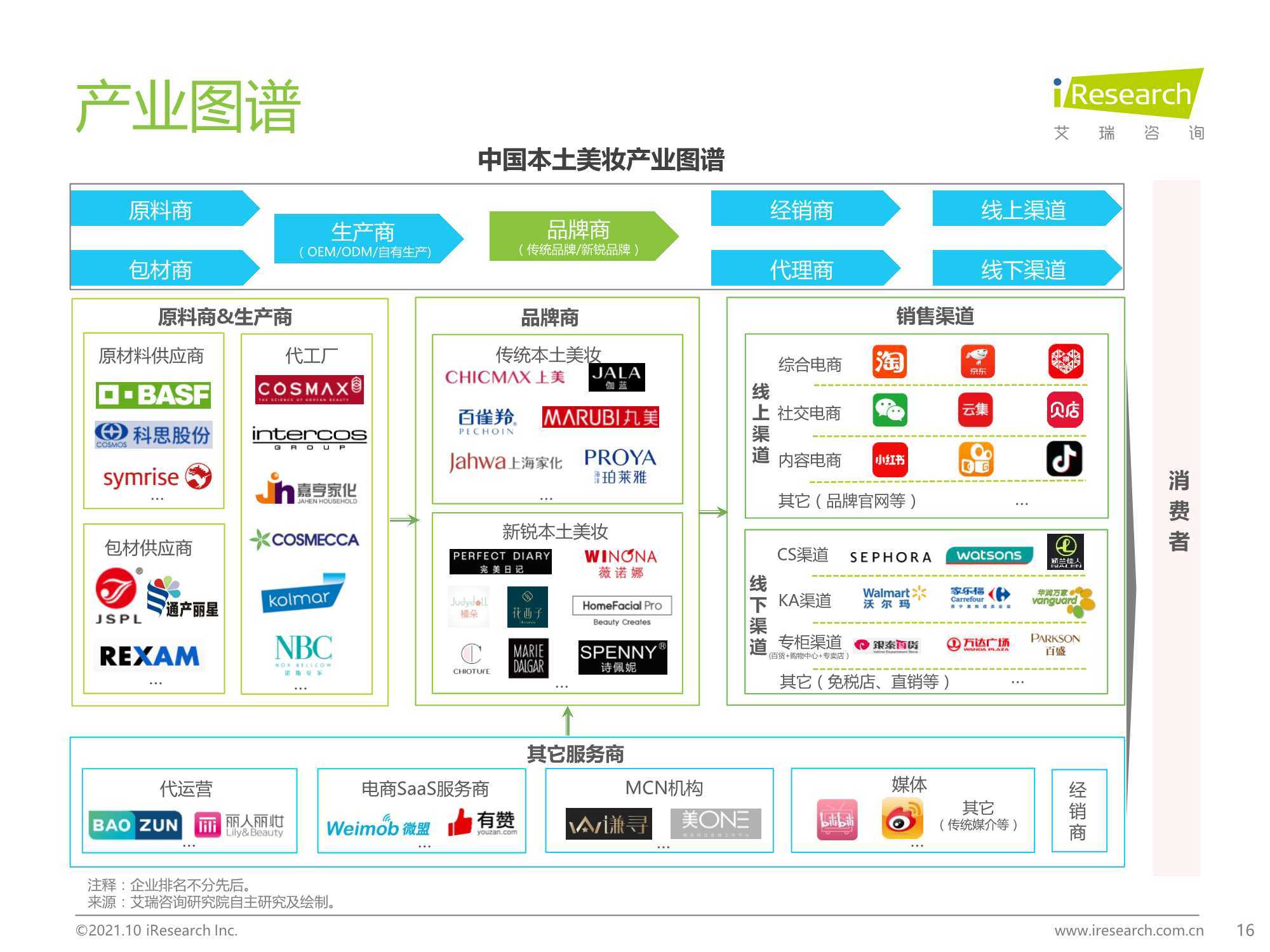 2021年中国本土美妆行业研究报告