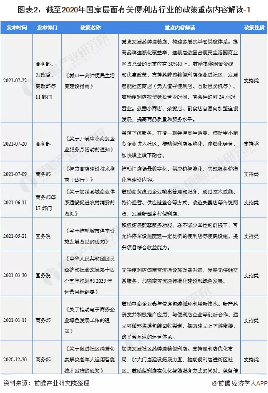 中国的连锁便利店进入到快速扩张时代