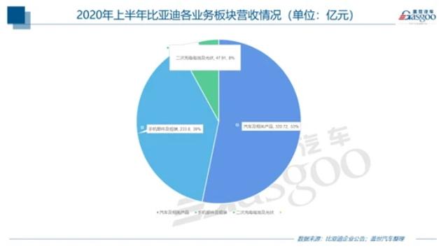 第二个“富士康”诞生，获得小米、华为青睐，半年吸金233亿