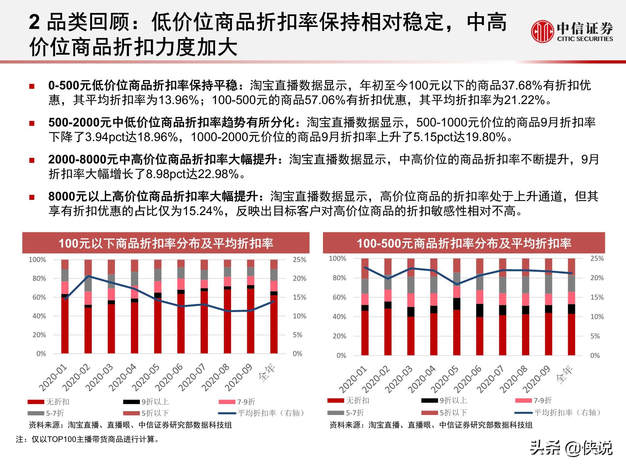 淘宝直播“带货矩阵”月度跟踪报告：高补贴高折扣预热双十一